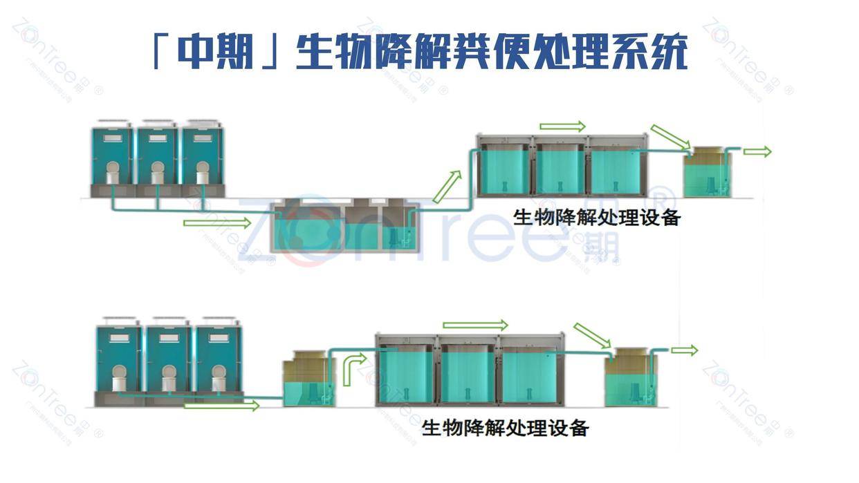 官網(wǎng)|中期?科技_智慧公廁實力廠家_提供專業(yè)智慧廁所|智慧驛站方案_廣州中期科技有限公司