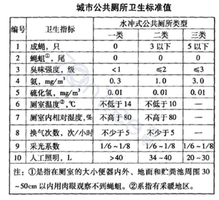 官網(wǎng)|中期?科技_智慧公廁實(shí)力廠家_提供專業(yè)智慧廁所|智慧驛站方案_廣州中期科技有限公司