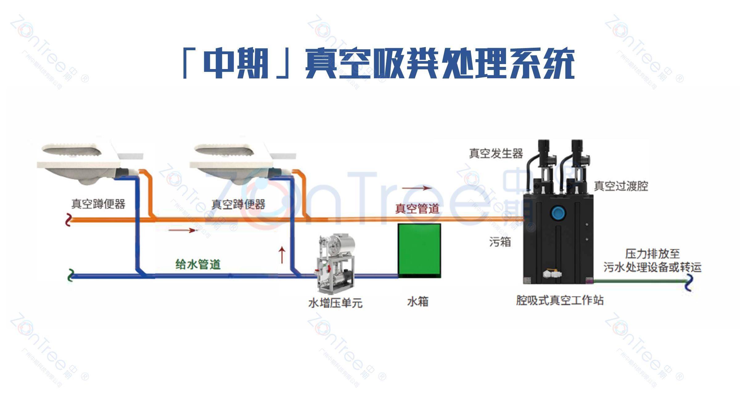 官網(wǎng)|中期?科技_智慧公廁實(shí)力廠家_提供專(zhuān)業(yè)智慧廁所|智慧驛站方案_廣州中期科技有限公司