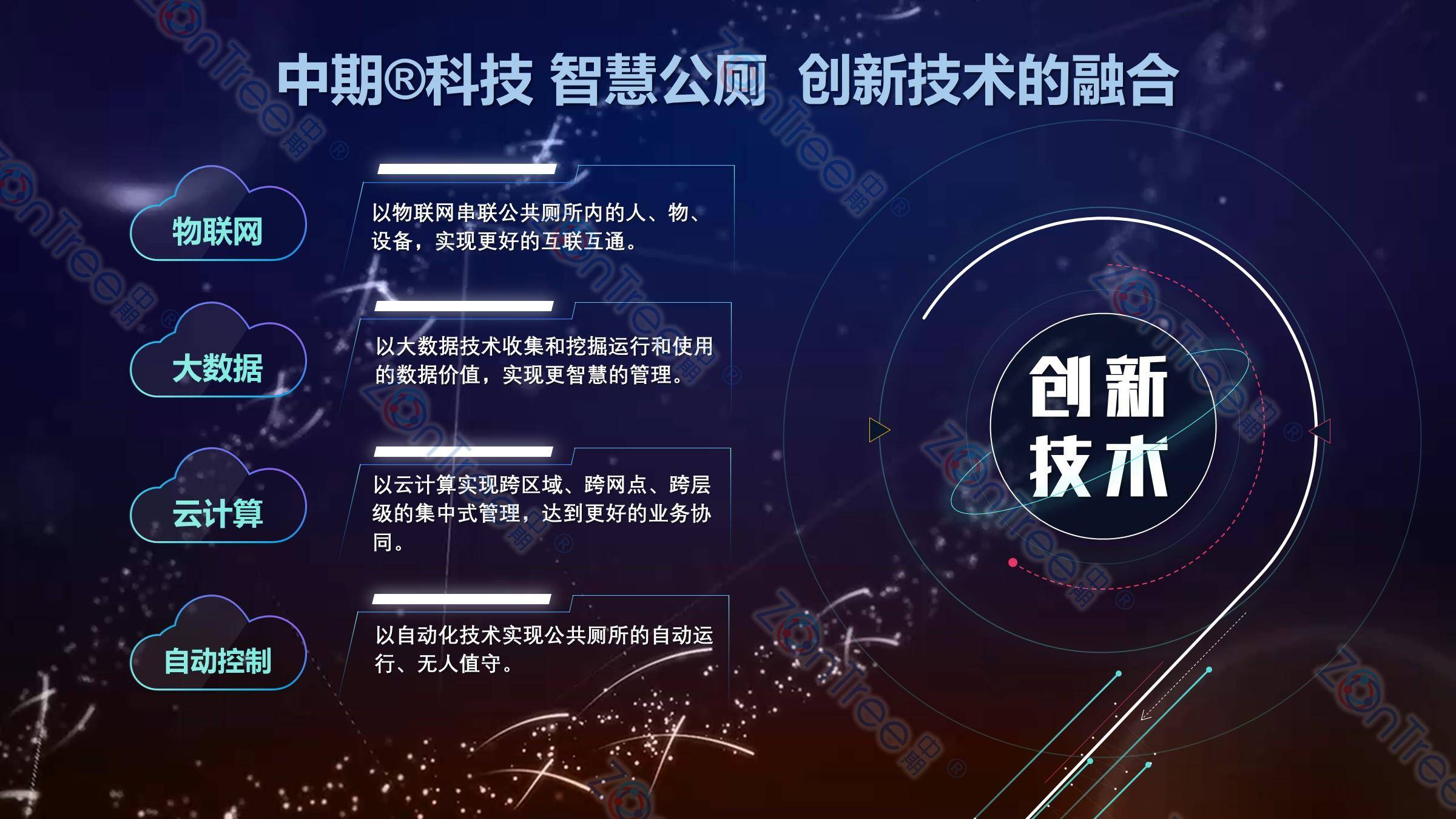 官網|中期?科技_智慧公廁實力廠家_提供專業(yè)智慧廁所|智慧驛站方案_廣州中期科技有限公司