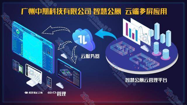 官網|中期?科技_智慧公廁實力廠家_提供專業(yè)智慧廁所|智慧驛站方案_廣州中期科技有限公司