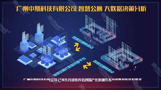 智慧公廁解決方案-物聯(lián)網(wǎng)系統(tǒng)定制廠家 | 廣州中期科技 | 全國3000+政企案例 | 免費方案設(shè)計