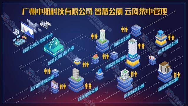 官網|中期?科技_智慧公廁實力廠家_提供專業(yè)智慧廁所|智慧驛站方案_廣州中期科技有限公司