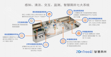 智慧公廁包括什么業(yè)務(wù)系統(tǒng)？